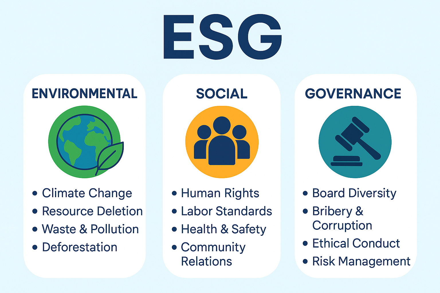 ESG in Ports